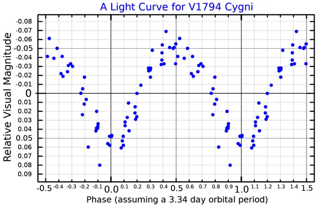V1794 Cygni