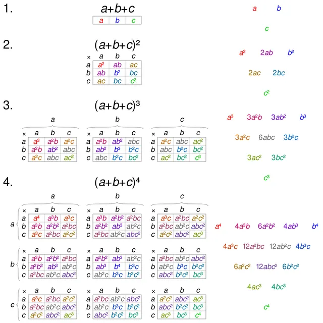 Trinomial expansion