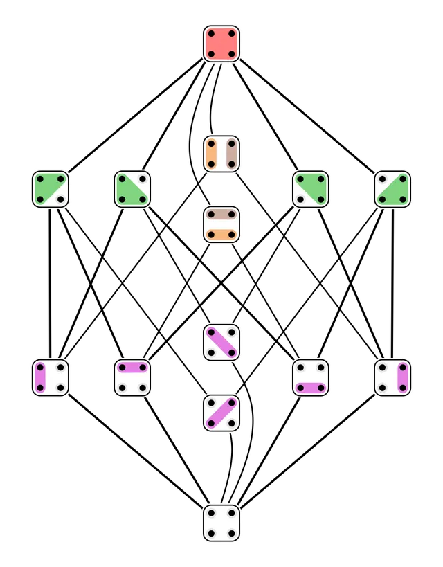 Noncrossing partition