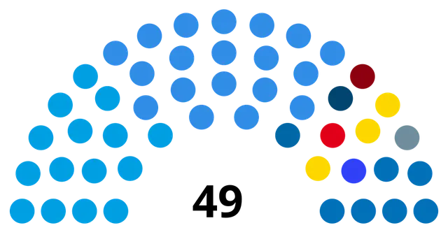 Legislature of Tucumán