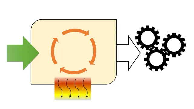 Energy conversion efficiency