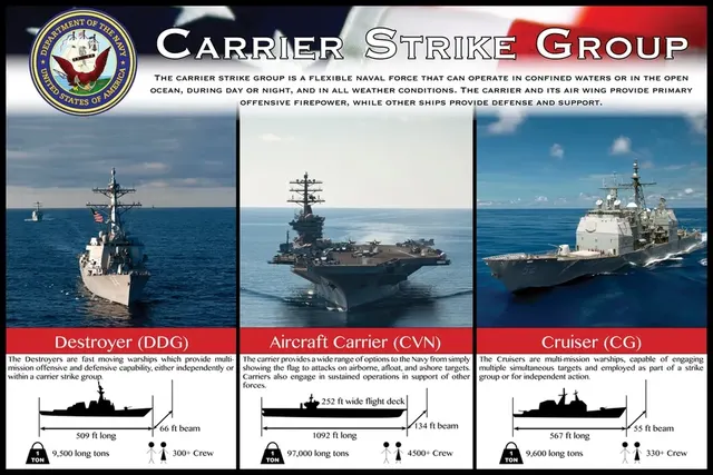 Carrier strike group