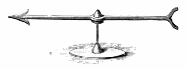 Electroscope