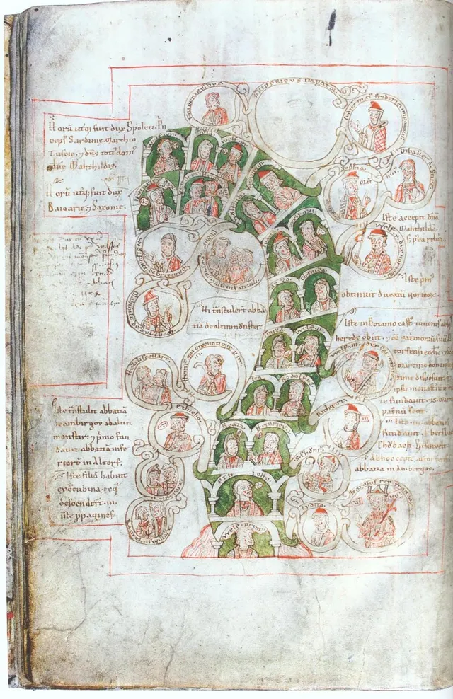 Historia Welforum