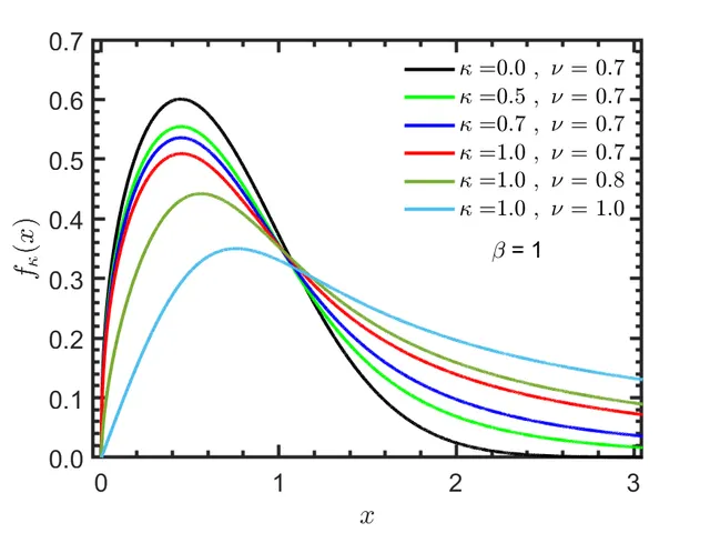 Kaniadakis Gamma distribution