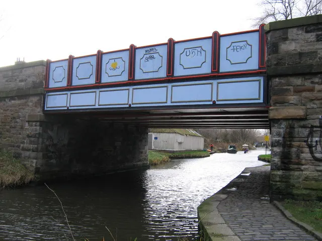 Forth Canoe Club