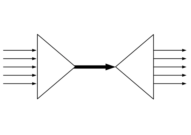 Code division multiple access