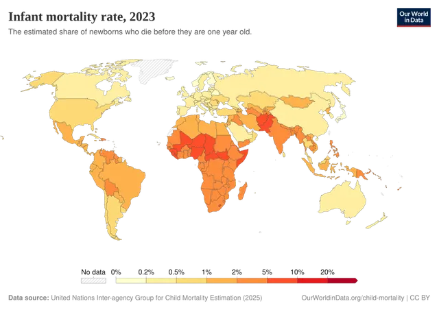 Infant mortality