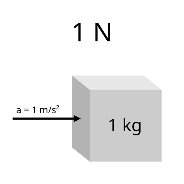 Newton