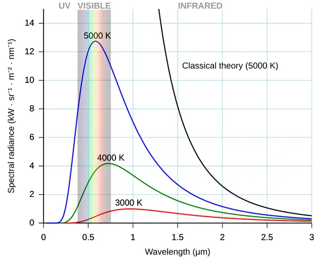 Black-body radiation