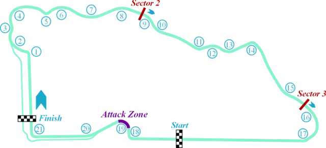 2023 Diriyah ePrix