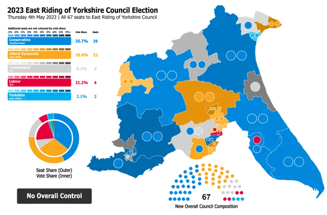 2023 East Riding of Yorkshire Council election