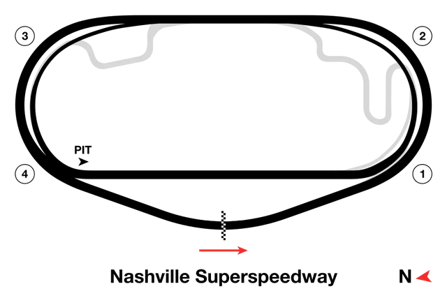 2023 Tennessee Lottery 250