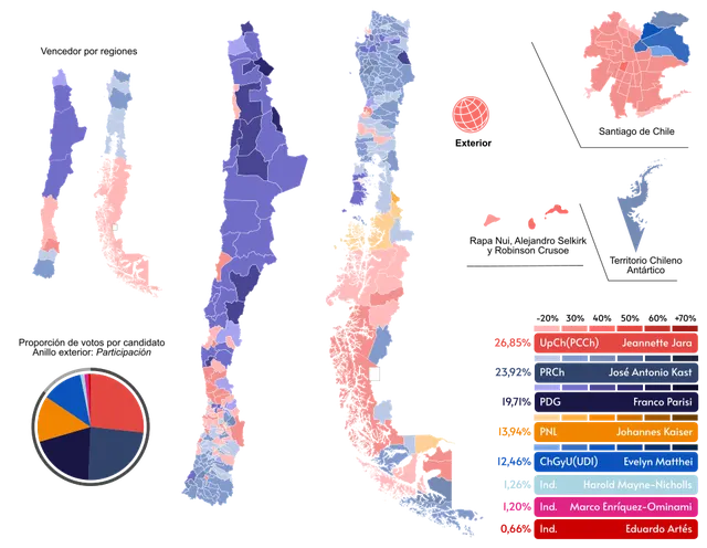 Élection présidentielle chilienne de 2025
