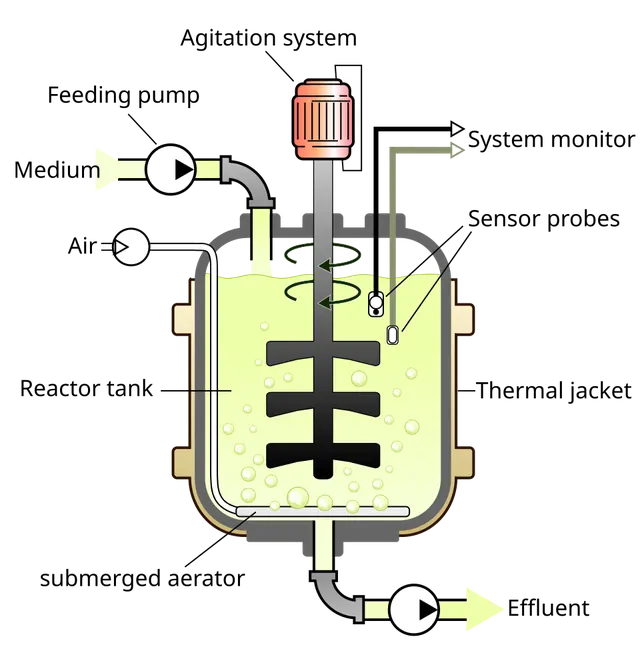 Bioréacteur