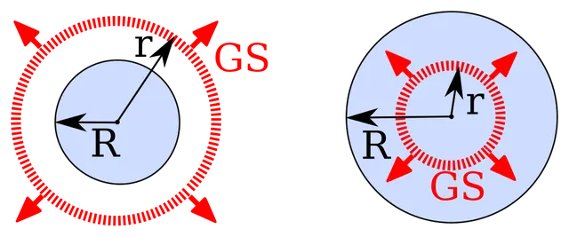 Théorème de Gauss