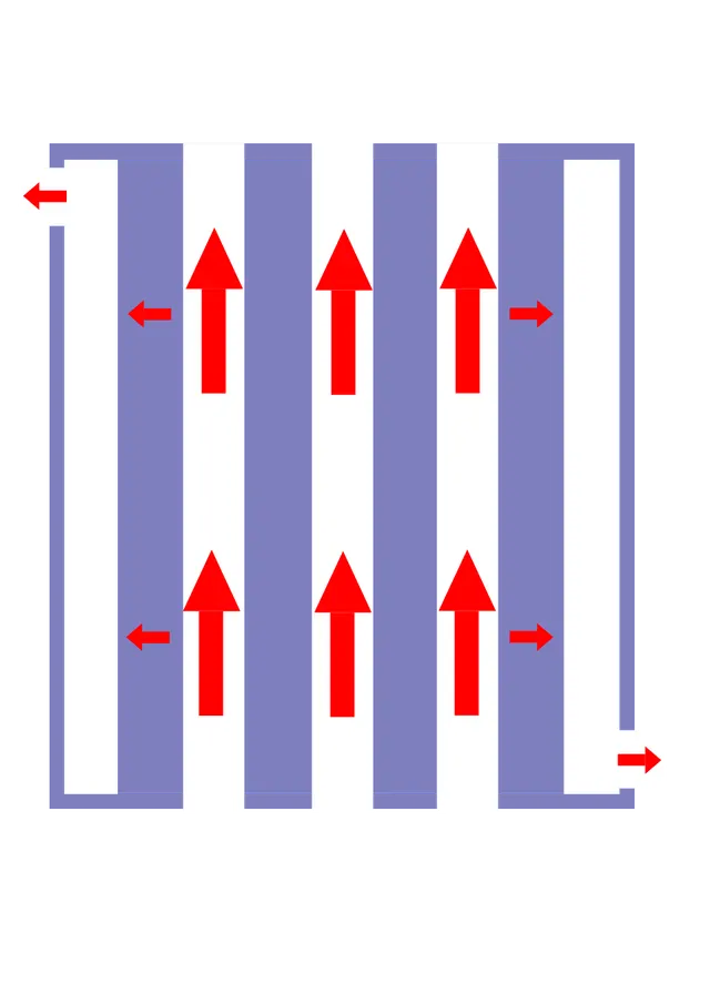 Filtration tangentielle