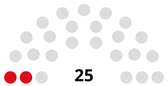 1884 Aberdeen Corporation election