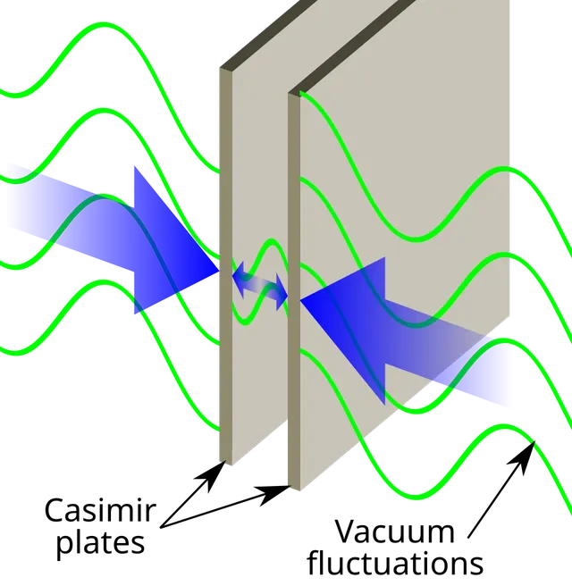 Casimir effect