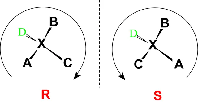 Absolute configuration