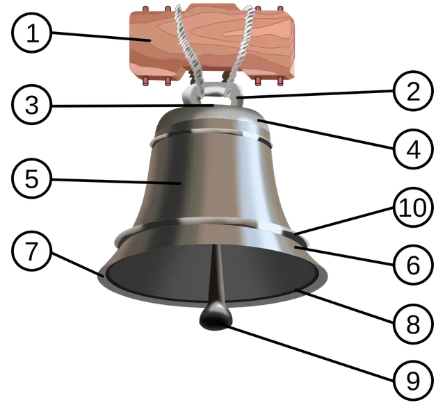 Bell