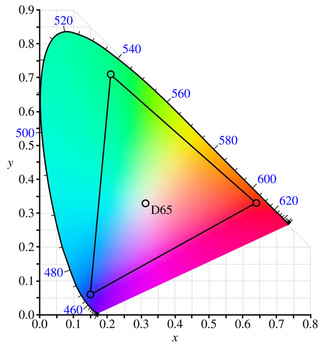 Adobe RGB