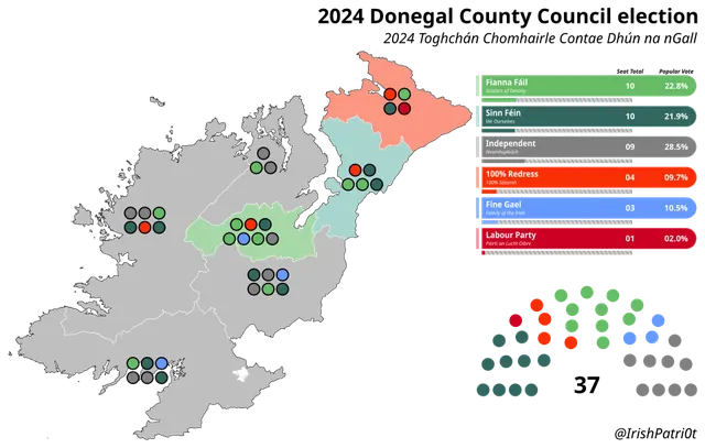 2024 Donegal County Council election