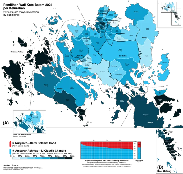 2024 Batam mayoral election