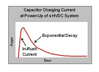 Pre-charge