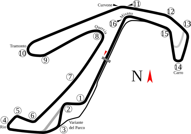 Grand Prix moto de Saint-Marin