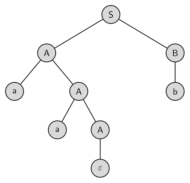 Mathematical linguistics