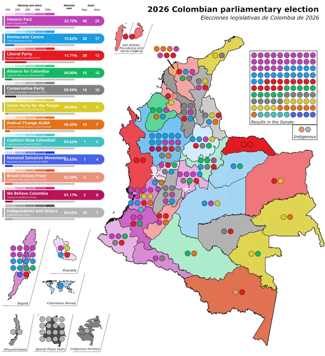 2026 Colombian parliamentary election
