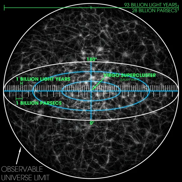 Hubble volume