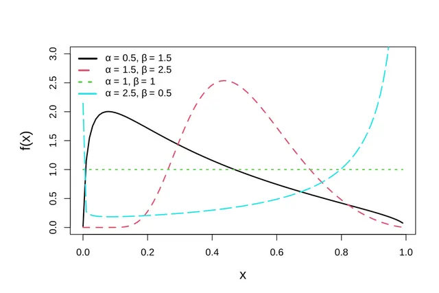 Unit Weibull distribution