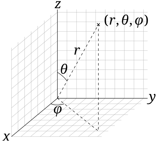 Coordinate system