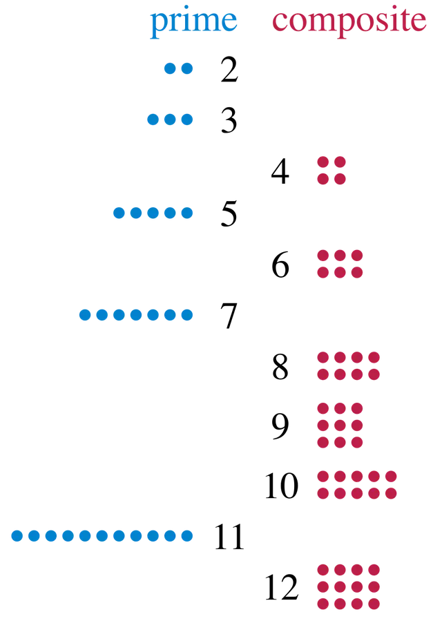 Composite number