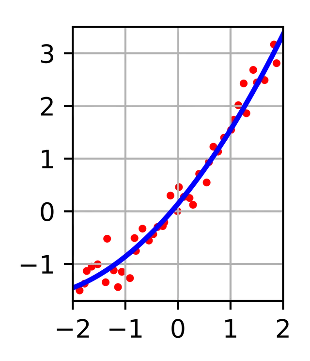 Méthode des moindres carrés