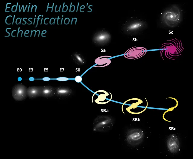 Galaxy morphological classification