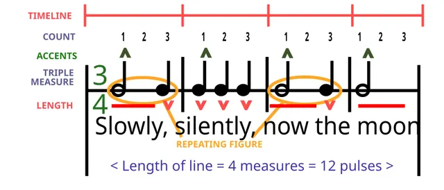 Metre