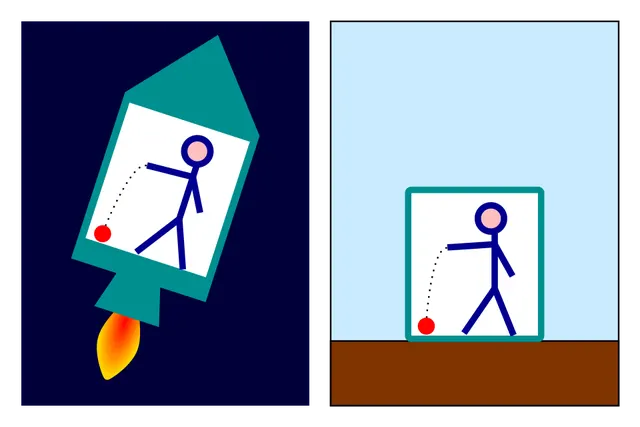 Equivalence principle