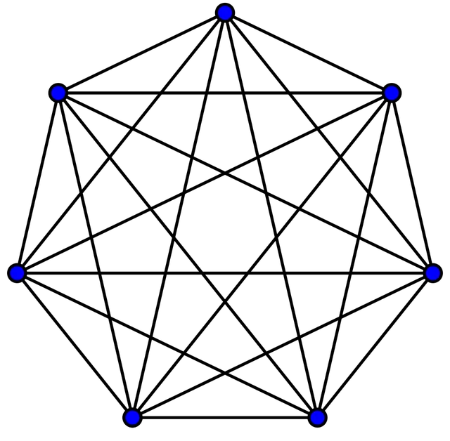 Complete graph