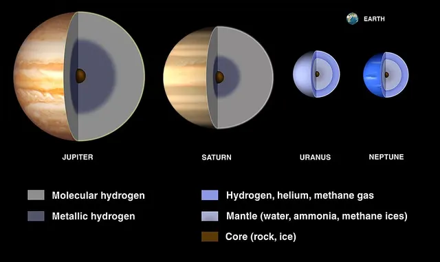 Planetary core