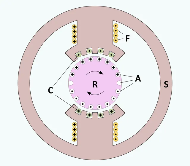 Compensation winding