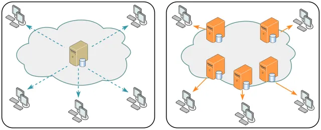 Réseau de diffusion de contenu