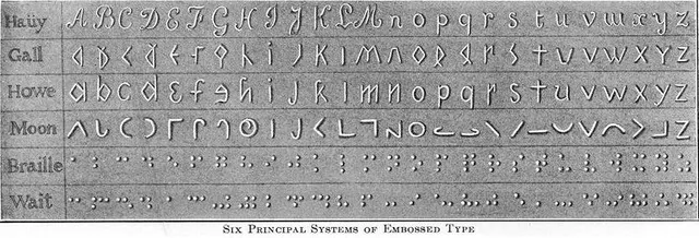 Tactile alphabet