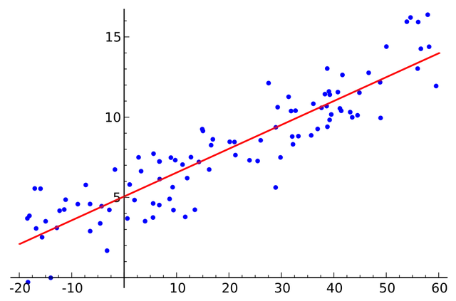 Statistique mathématique