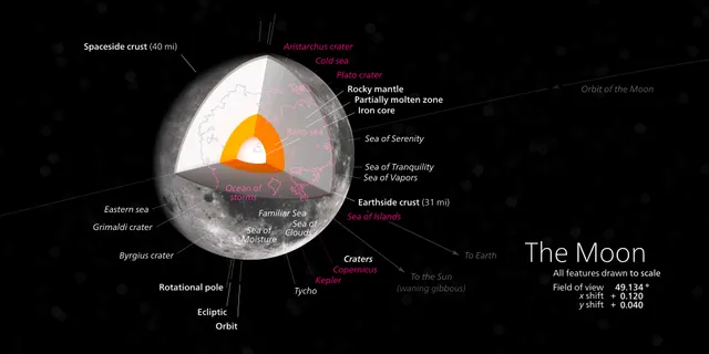 Structure interne de la Lune