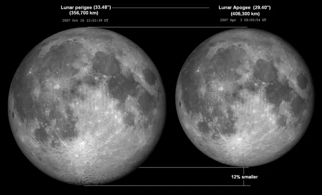 Lunar distance