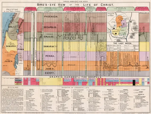 Chronology of Jesus