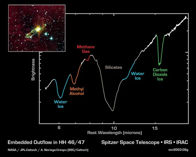 Liste d'espèces chimiques détectées dans le milieu interstellaire ou circumstellaire